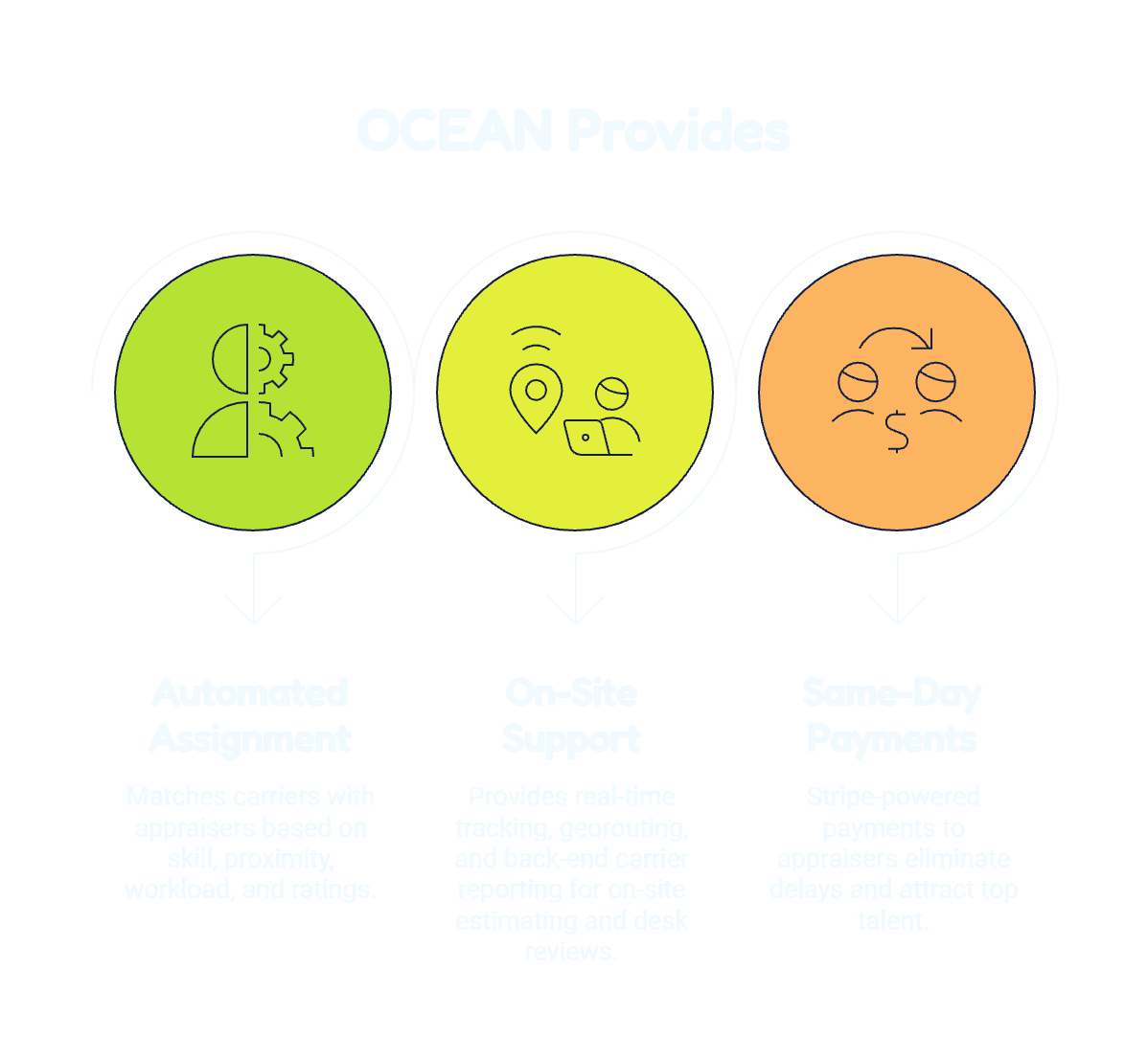 OCEAN Solution
